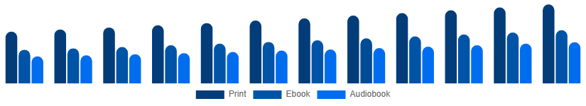 Brazil Books Market Format 2025-2033