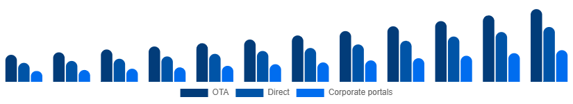 Brazil Car Rental Market Booking 2025-2033