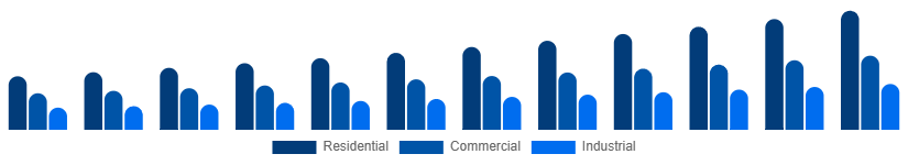 Brazil Cleaning Services Market Service type 2025-2033