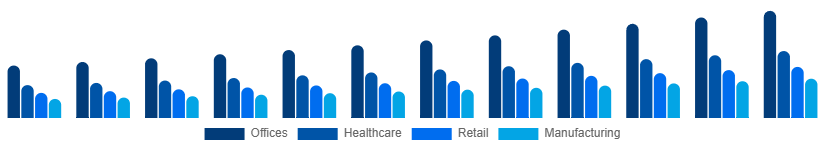 Brazil Contract Cleaning Services Market End-User 2025-2033