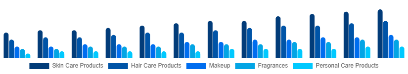 Brazil Cosmetic CDMO and CMO Market Type 2025-2033