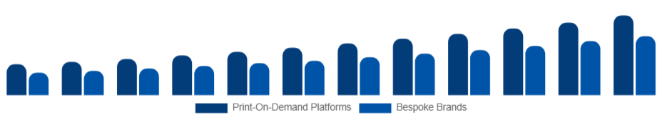 Brazil Customizable Clothing Market Business Model 2025-2033