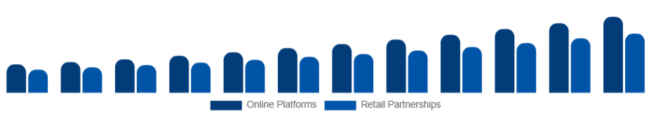 Brazil Customizable Clothing Market Channels 2025-2033