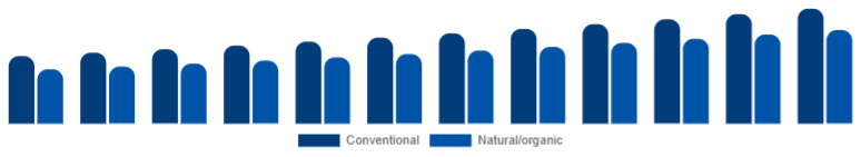 Brazil Deodorant Market Positioning 2025-2033