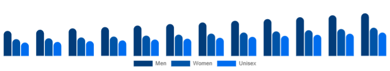 Brazil Deodorant Market Segment 2025-2033