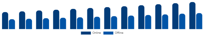 Brazil Diamond Jewelry Market Distribution Channel 2025-2033