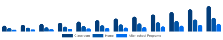 Brazil Educational Robot Market Deployment 2025-2033