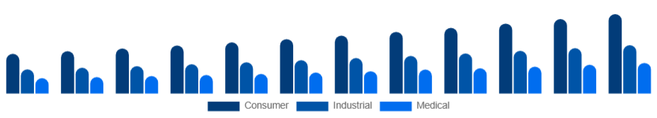 Brazil Electronic Equipment Repair Services Market Equipment Type 2025-2033