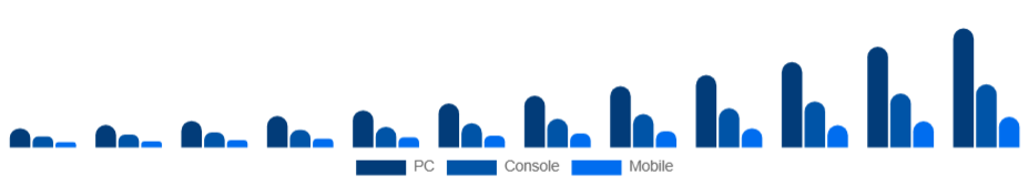 Brazil Esports Market Platform 2025-2033