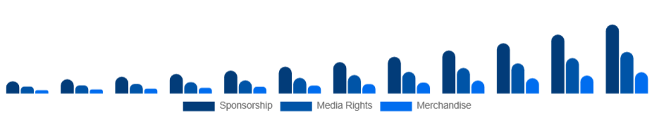 Brazil Esports Market Revenue 2025-2033