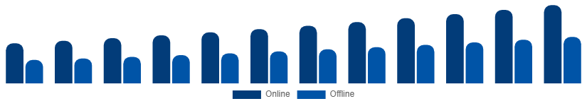 Brazil Face Wash Market Channel 2025-2033