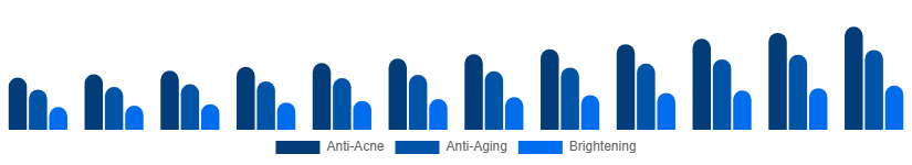 Brazil Face Wash Market Function 2025-2033