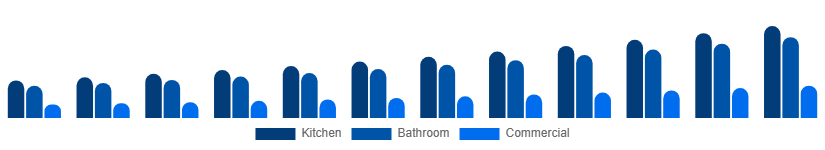 Brazil Faucet Market Type 2025-2033