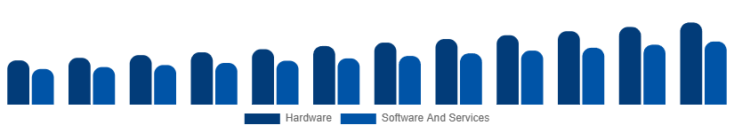 Brazil Fire Safety Equipment Market Component 2025-2033