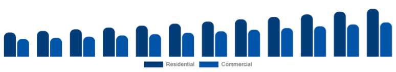 Brazil Floor Cleaning Equipment Market Application 2025-2033