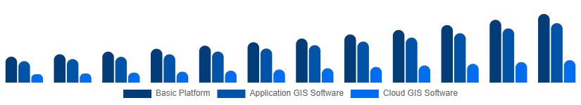 Brazil Geographic Information System Market Type 2025-2033