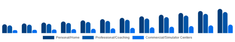 Brazil Golf Launch Monitor Market Use Case 2025-2033