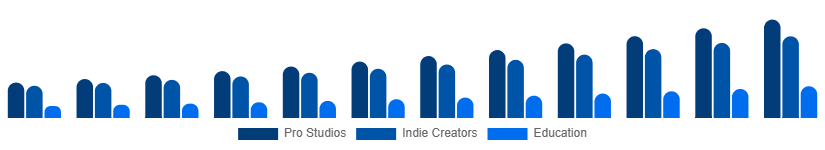 Brazil Green Screen Production Kit Market User 2025-2033