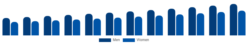 Brazil Hand Cream Market End User 2025-2033