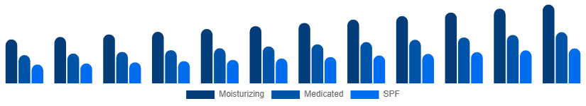 Brazil Hand Cream Market Product 2025-2033
