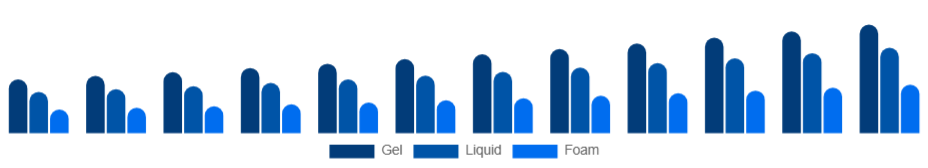 Brazil Hand Sanitizer Market Packaging 2025-2033