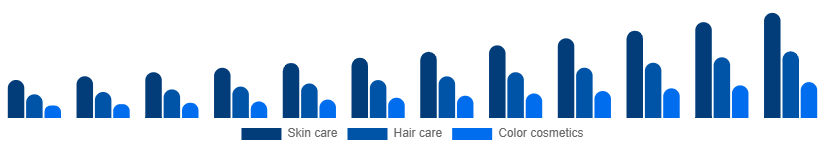 Brazil Herbal Beauty Products Market Category 2025-2033