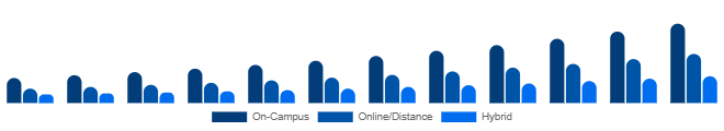 Brazil Higher Education Market Delivery Mode 2025-2033