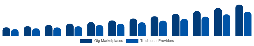 Brazil Home Services Market Delivery Model 2025-2033