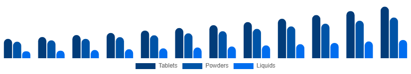 Brazil Immunity Health Supplements Market Route 2025-2033