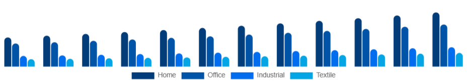 Brazil Inkjet Printers Market Type 2025-2033