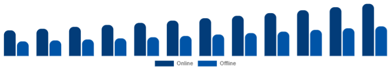 Brazil Islamic Clothing Market Distribution 2025-2033