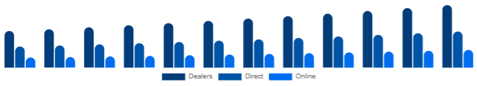 Brazil K-12 Furniture Market Channel 2025-2033