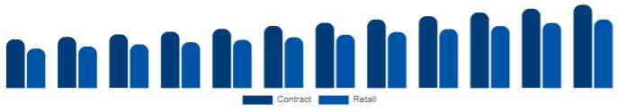 Brazil K-12 Furniture Market Procurement 2025-2033