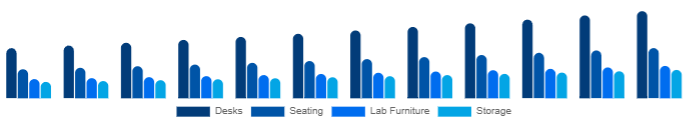 Brazil K-12 Furniture Market Product 2025-2033