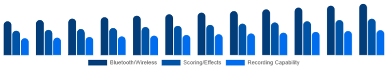 Brazil Karaoke System Market Feature Set 2025-2033