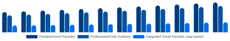 Brazil Karaoke System Market Product Type 2025-2033