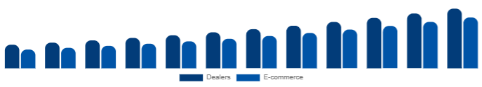 Brazil Keyboard Synthesizers Market Channel 2025-2033
