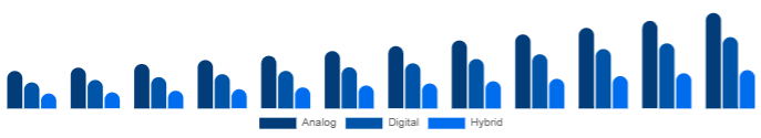 Brazil Keyboard Synthesizers Market Product 2025-2033