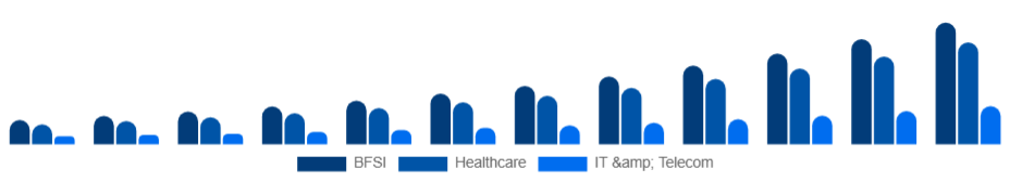 Brazil Knowledge Process Outsourcing Market Industry 2025-2033