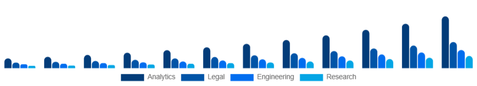 Brazil Knowledge Process Outsourcing Market Service 2025-2033