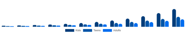 Brazil Language Learning Games Market Age 2025-2033