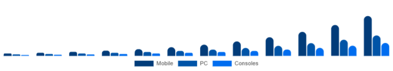 Brazil Language Learning Games Market Platform 2025-2033
