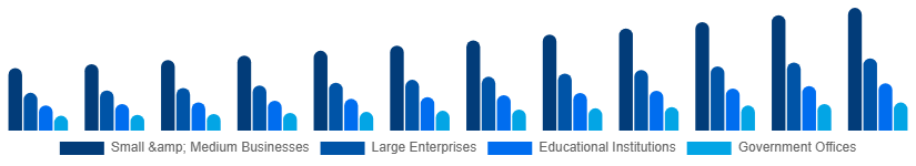 Brazil Laser Printing Market End-user 2025-2033