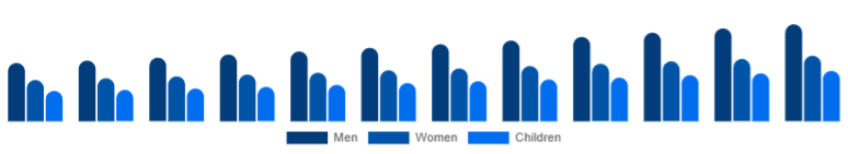 Brazil Leather Footwear Market Gender 2025-2033