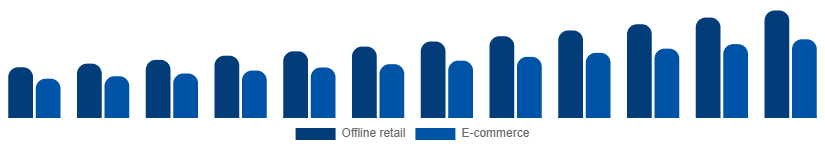 Brazil Leather Goods Market Channel 2025-2033