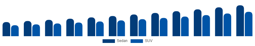 Brazil Luxury Car Market Vehicle Type 2025-2033