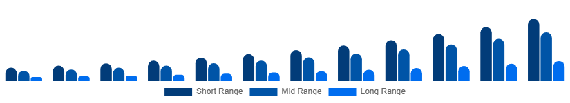 Brazil Luxury EV Market Battery Tech 2025-2033