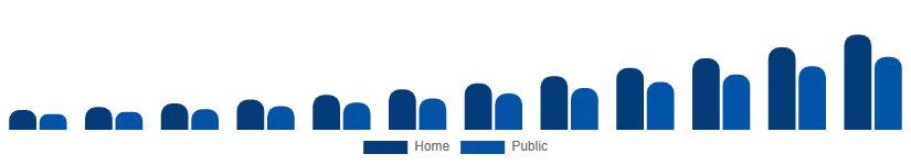 Brazil Luxury EV Market Charging Ecosystem 2025-2033