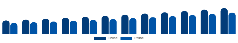 Brazil Luxury Perfume Market Distribution Channel 2025-2033