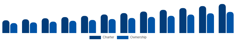 Brazil Luxury Yacht Market Service 2025-2033
